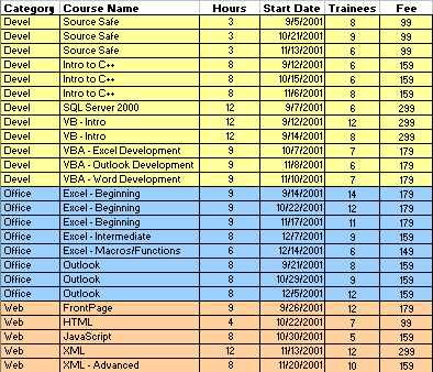 Figure 1: Pivot Table