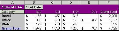 Figure: Example table