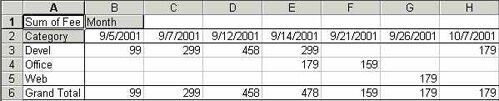 Figure: Row/Column Example